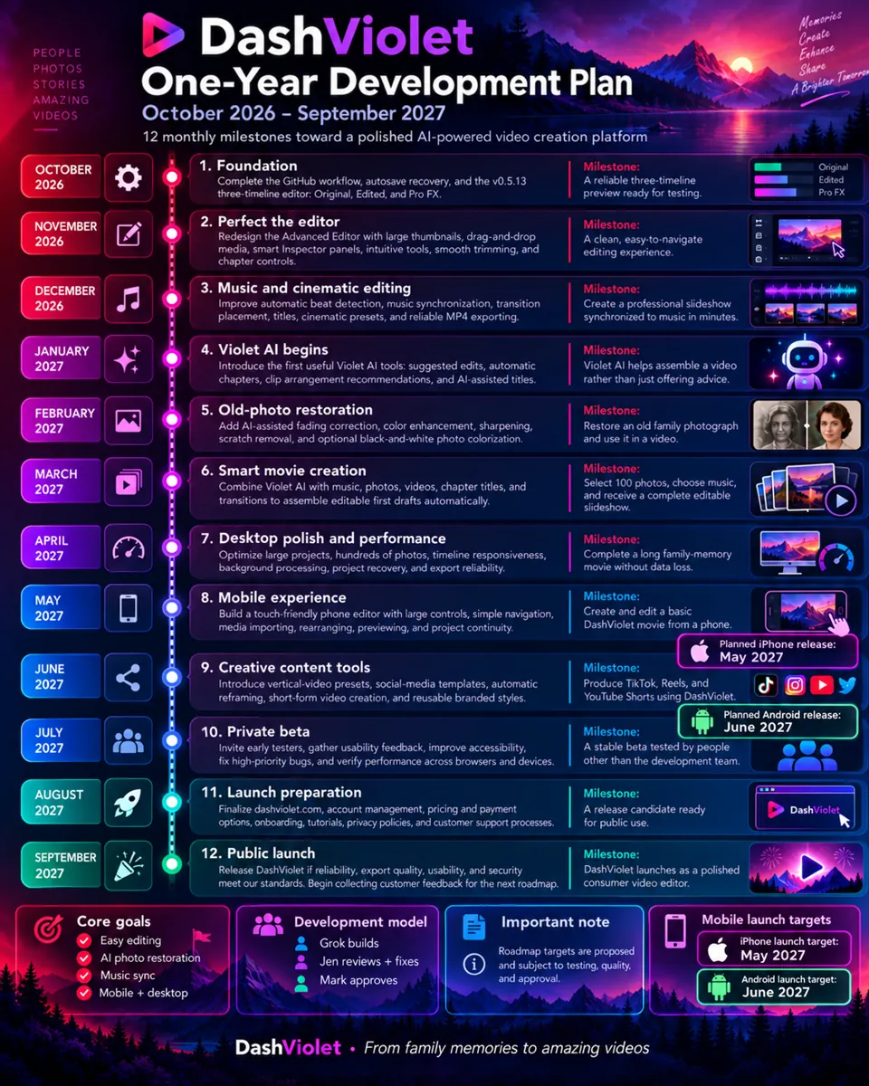 2027 Mobile Launch Roadmap