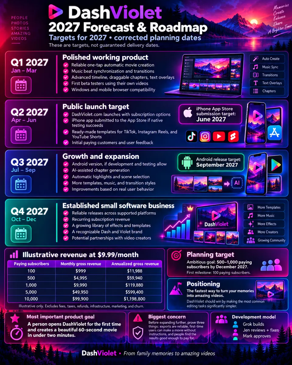 2027 Forecast & Roadmap